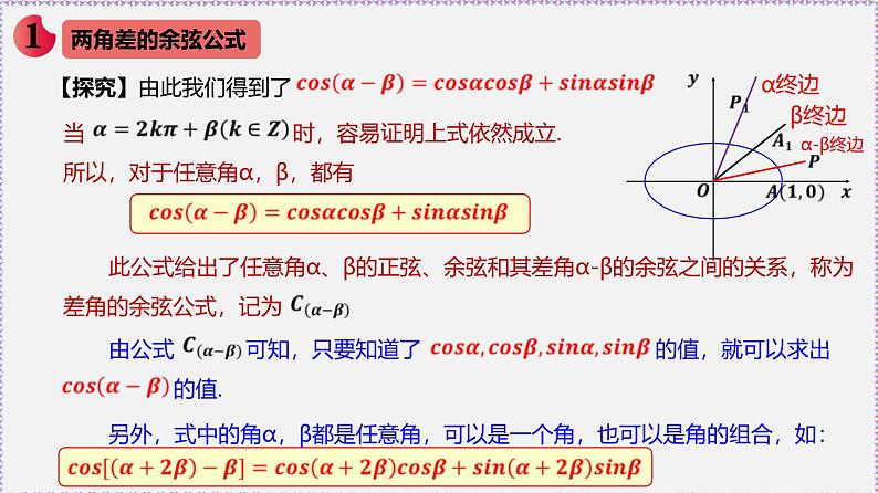 最新新人教版高中数学必修第一册5.5.1 两角和与差的正弦、余弦和正切公式（课件）第3页