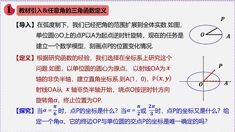 新人教版高中数学必修第一册5.2.1三角函数的概念（课件）第2页