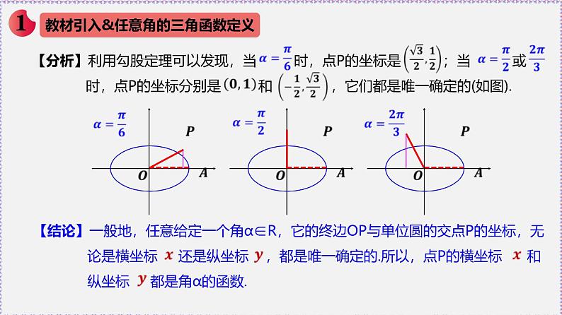 新人教版高中数学必修第一册5.2.1三角函数的概念（课件）第3页