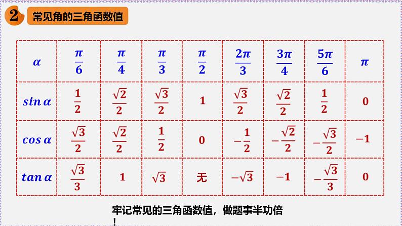 新人教版高中数学必修第一册5.2.1三角函数的概念（课件）第7页
