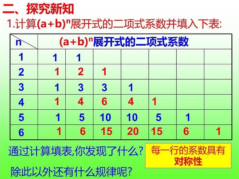 人教A版高中数学选择性必修第三册6.3.2二项式系数的性质【课件】第4页