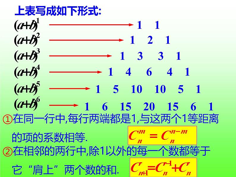 人教A版高中数学选择性必修第三册6.3.2二项式系数的性质【课件】第6页