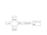 北师大高中数学必修第二册1.6函数y＝Asin(ωx＋φ)的性质与图象【课件】