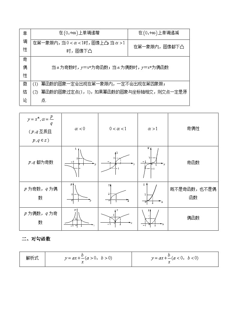 专题16 幂函数、对勾函数（2大压轴考法）原卷版-2024-2025学年高一数学压轴题攻略（人教A版2019必修第一册）第2页