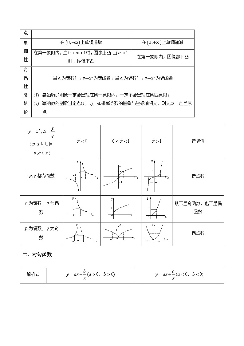 专题16 幂函数、对勾函数（2大压轴考法）解析版-2024-2025学年高一数学压轴题攻略（人教A版2019必修第一册）02