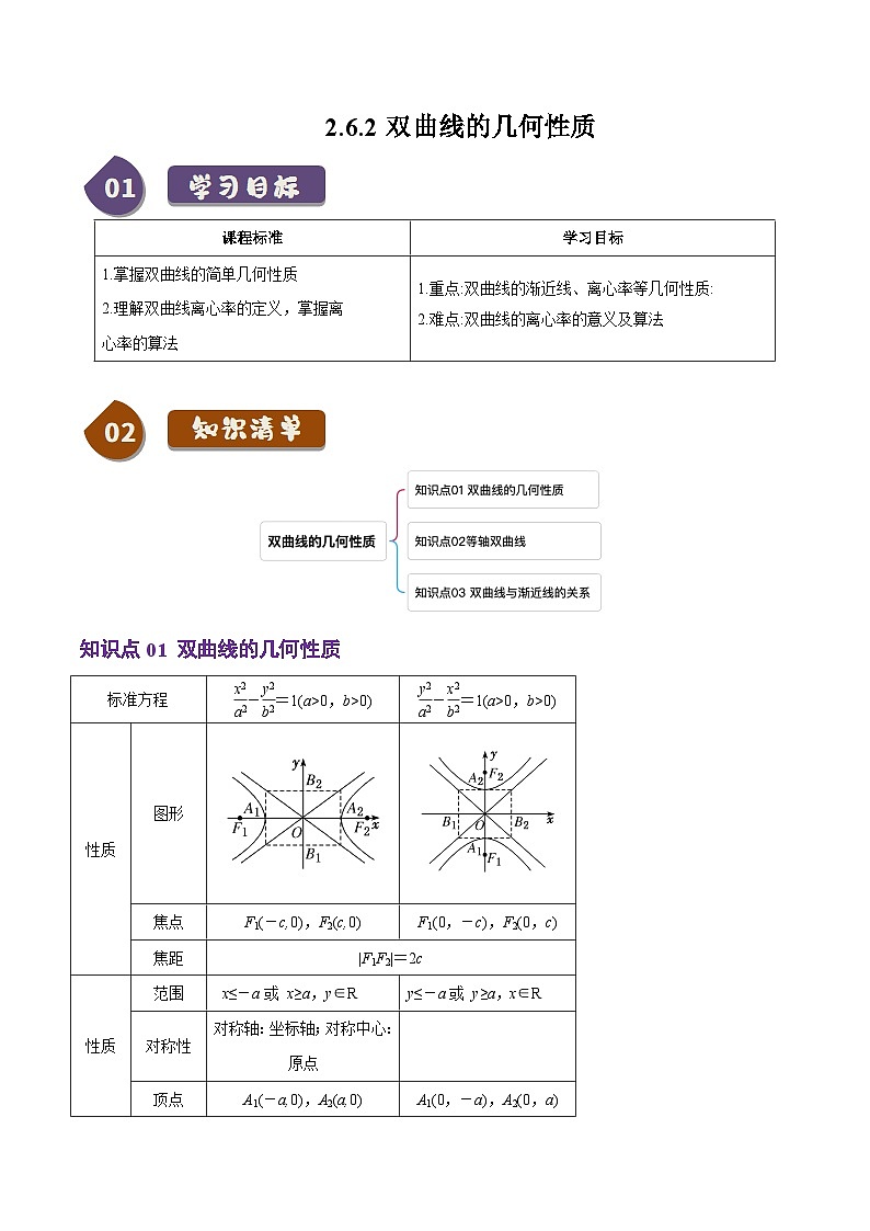 2.6.2双曲线的几何性质（3知识点+8题型+巩固训练）（解析版）-2024-2025学年高二数学同步学与练（人教B版2019选择性必修第一册）第1页