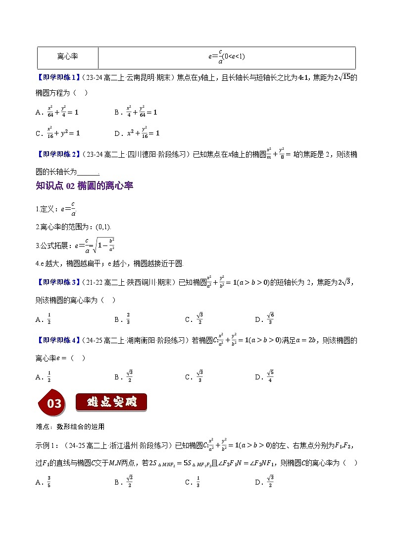 2.5.2椭圆的几何性质（2知识点+8题型+巩固训练）（原卷版）-2024-2025学年高二数学同步学与练（人教B版2019选择性必修第一册）第2页