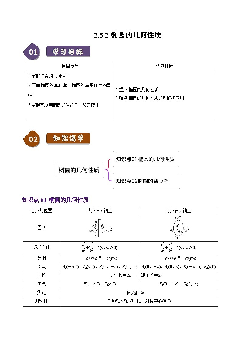 2.5.2椭圆的几何性质（2知识点+8题型+巩固训练）（解析版）-2024-2025学年高二数学同步学与练（人教B版2019选择性必修第一册）01