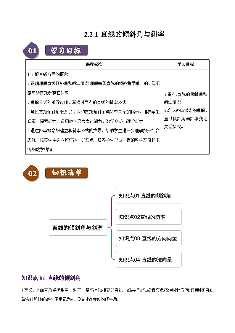 2.2.1直线的倾斜角与斜率（4知识点+7题型+巩固训练）（解析版）-2024-2025学年高二数学同步学与练（人教B版2019选择性必修第一册）第1页