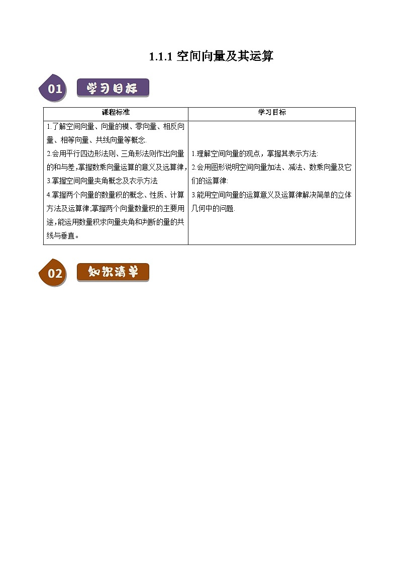 1.1.1空间向量及其运算（10知识点+9题型+巩固训练）（原卷版）-2024-2025学年高二数学同步学与练（人教B版2019选择性必修第一册）第1页