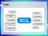 人教B版（2019）高中數(shù)學(xué)必修第四冊 第7～8章 專題01 三角函數(shù)、向量的數(shù)量積與三角恒等變換 考點串講課件