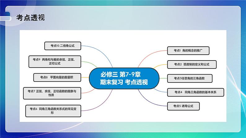 人教B版（2019）高中数学必修第四册 第7～8章 专题01 三角函数、向量的数量积与三角恒等变换 考点串讲课件第3页