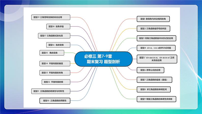 人教B版（2019）高中数学必修第四册 第7～8章 专题01 三角函数、向量的数量积与三角恒等变换 考点串讲课件第4页
