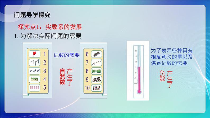 人教B版（2019）高中数学必修第四册10.1.1复数的概念 课件第4页