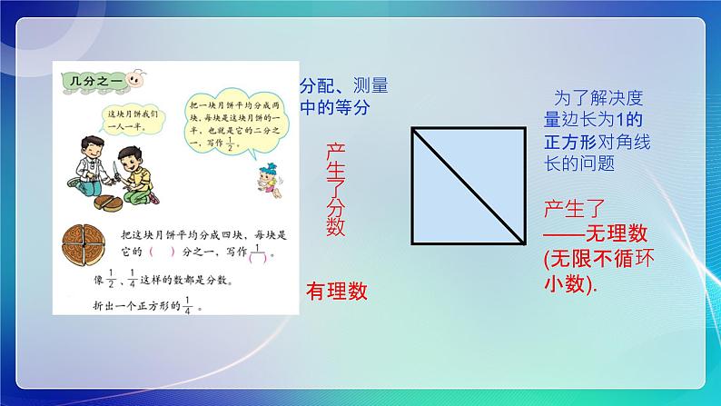 人教B版（2019）高中数学必修第四册10.1.1复数的概念 课件第5页