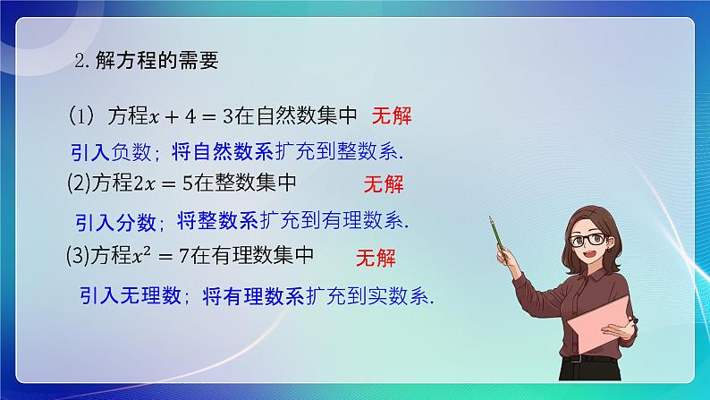 人教B版（2019）高中数学必修第四册10.1.1复数的概念 课件第6页
