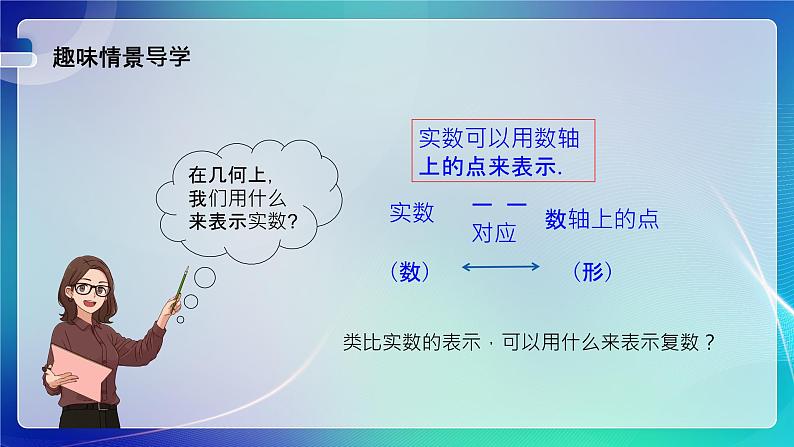 人教B版（2019）高中数学必修第四册10.1.2复数的几何意义 课件第2页