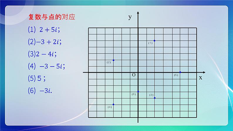 人教B版（2019）高中数学必修第四册10.1.2复数的几何意义 课件第5页