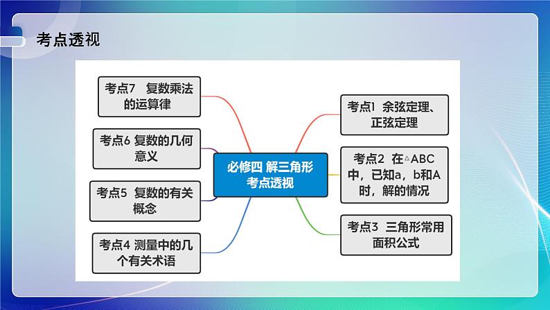 人教B版（2019）高中数学必修第四册 第9~10章 专题02 解三角形与复数 考点串讲课件第3页