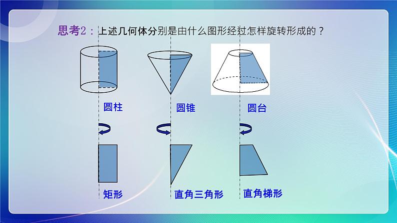 人教B版（2019）高中数学必修第四册11.1.5旋转体 课件05