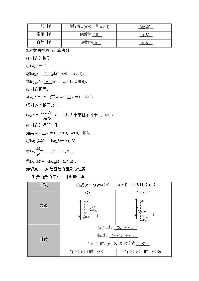 考点10 对数与对数函数11类常见考点全归纳（精选150题）（原卷版）第2页