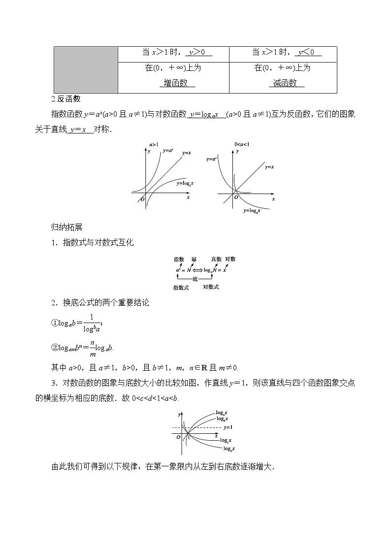 考点10 对数与对数函数11类常见考点全归纳（精选150题）（原卷版）第3页