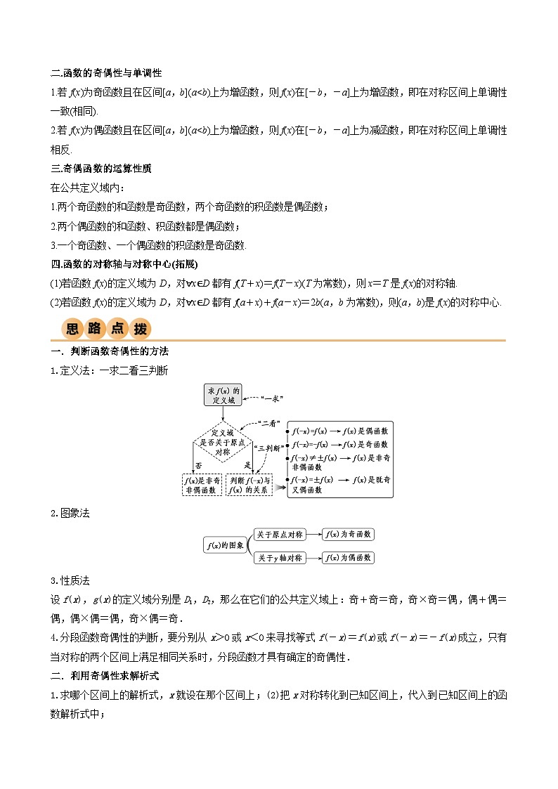 3.2.2 函数的奇偶性（精讲）（原卷版）2024-2025学年高一数学必修第一册（人教版）同步讲练02