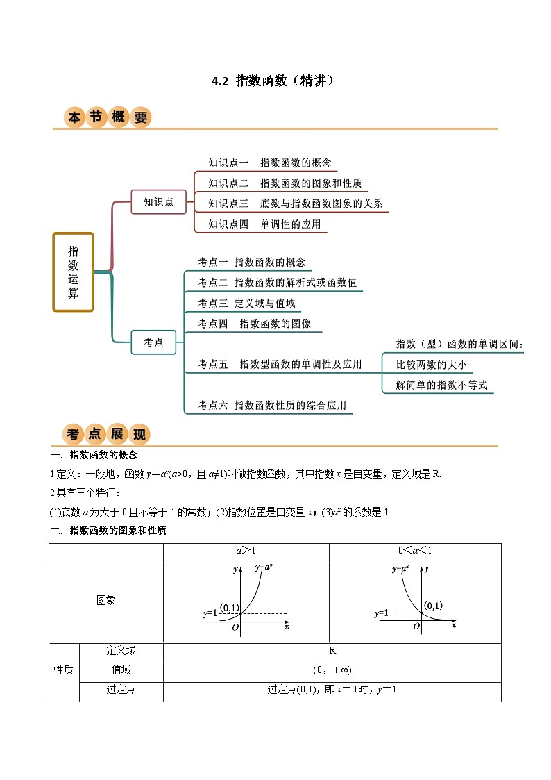 4.2 指数函数（精讲）（解析版）2024-2025学年高一数学必修第一册（人教版）同步讲练第1页