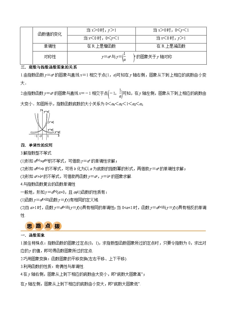 4.2 指数函数（精讲）（解析版）2024-2025学年高一数学必修第一册（人教版）同步讲练第2页