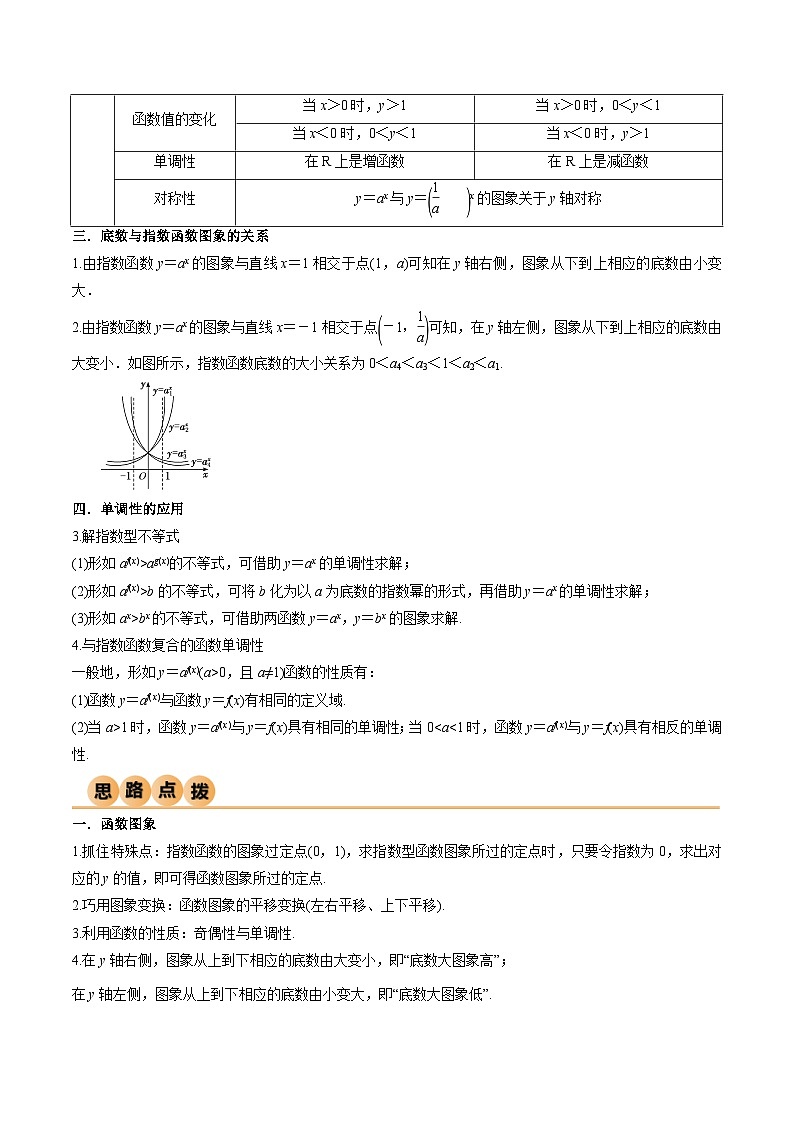 4.2 指数函数（精讲）（原卷版）2024-2025学年高一数学必修第一册（人教版）同步讲练第2页