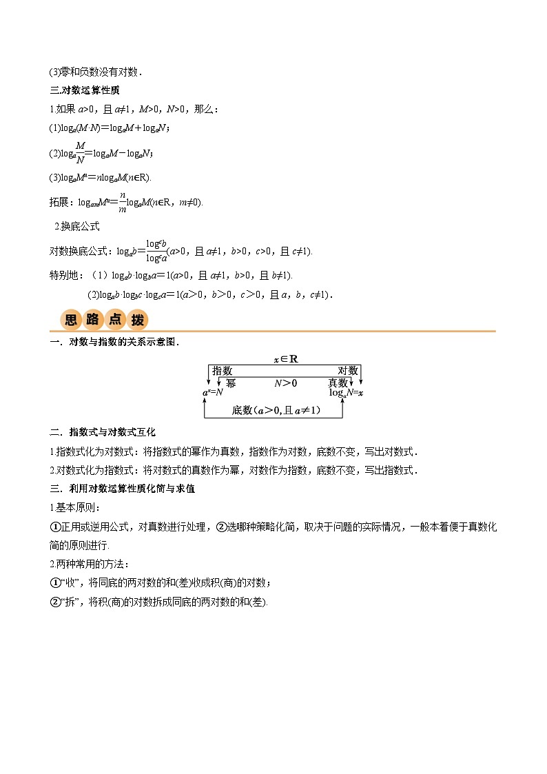 4.3 对数运算（精讲）（原卷版）2024-2025学年高一数学必修第一册（人教版）同步讲练第2页