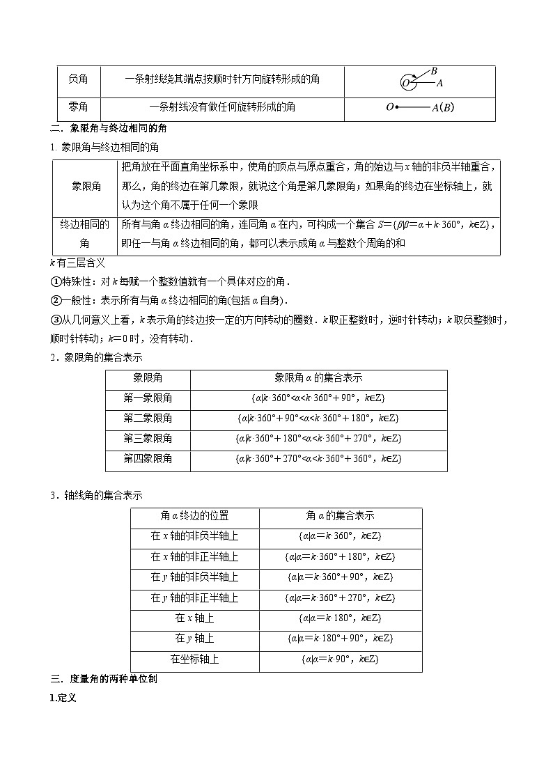 5.1 任意角与弧度制（精讲）（解析版）2024-2025学年高一数学必修第一册（人教版）同步讲练第2页