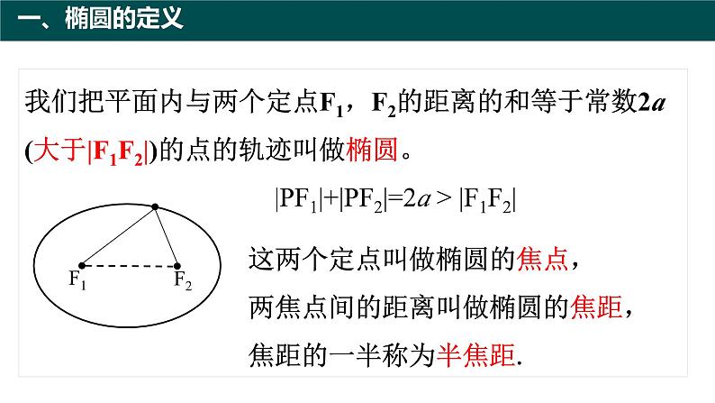 2.5.1椭圆的标准方程（同步课件）-2024-2025学年高二数学同步精品课堂（人教B版2019选择性必修第一册）第6页