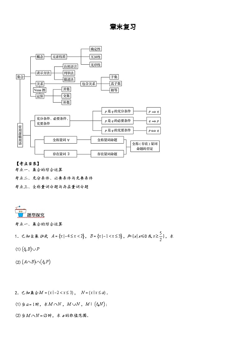 (人教A版必修第一册)高一数学同步讲义第一章章末复习(原卷版+解析)第1页