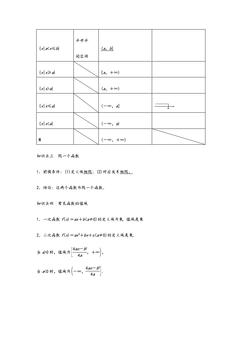 (人教A版必修第一册)高一数学知识梳理与题型分层精练专题3.1函数的概念(原卷版+解析)第2页