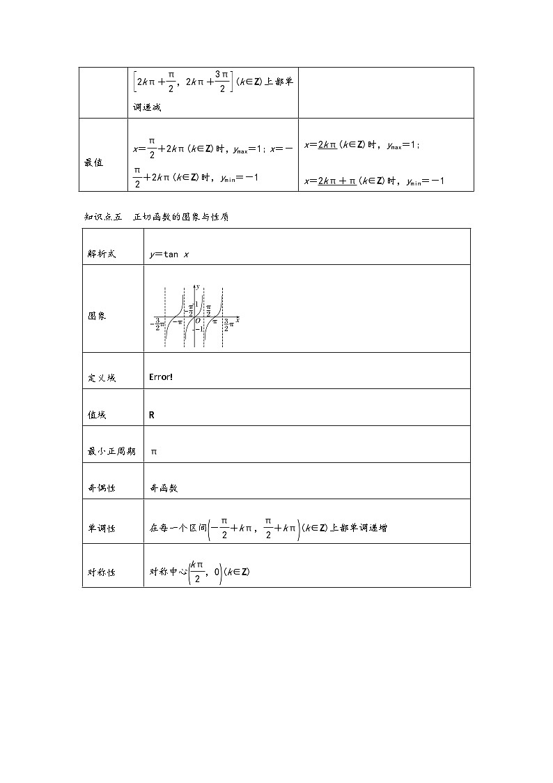 (人教A版必修第一册)高一数学知识梳理与题型分层精练专题5.4三角函数的图象与性质(基础)(原卷版+解析)第3页