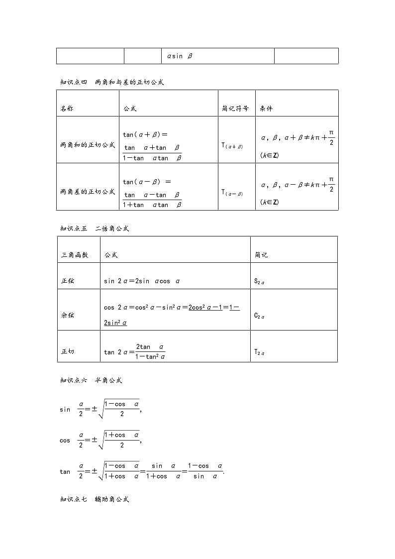 (人教A版必修第一册)高一数学知识梳理与题型分层精练专题5.5三角恒等变换(基础)(原卷版+解析)第2页