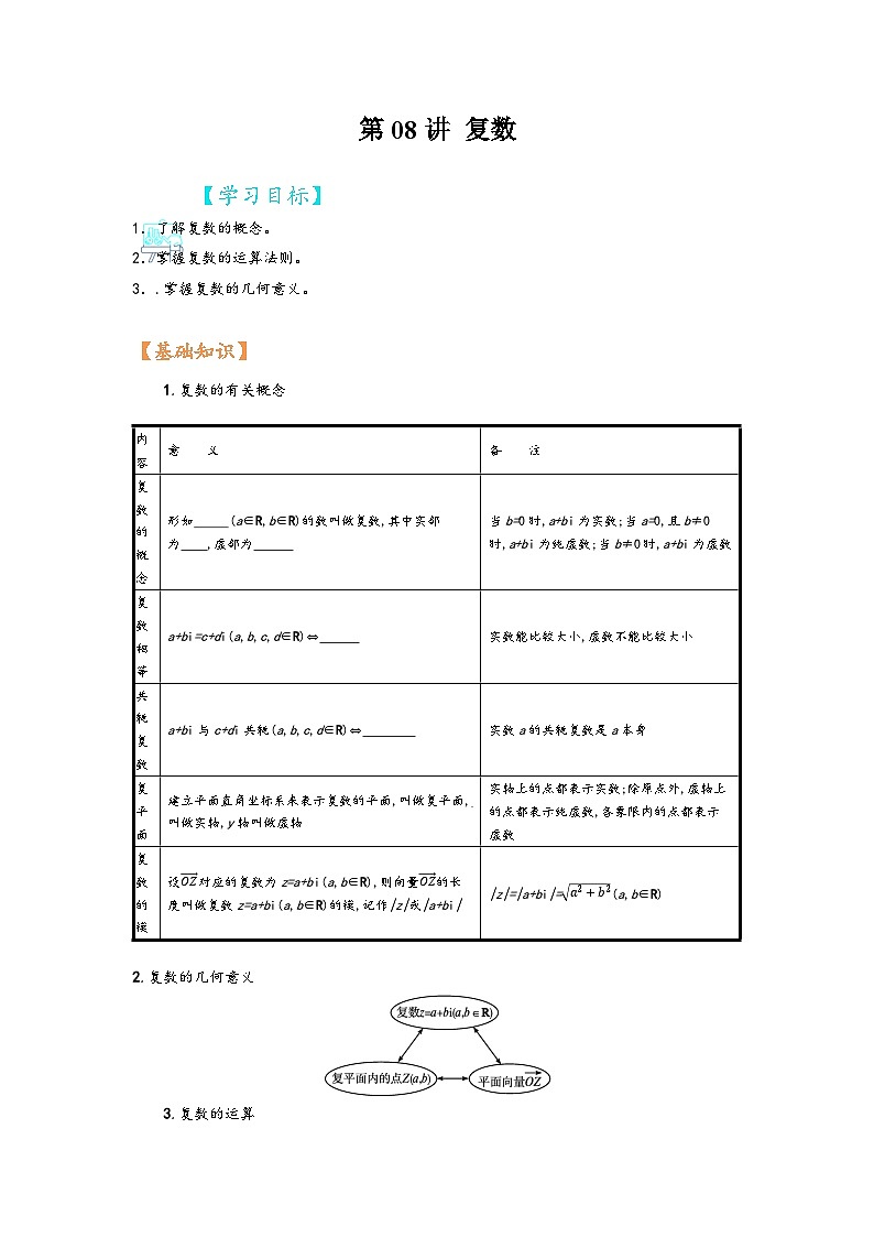 (苏教版2019必修第二册)高一数学寒假精品课第08讲复数(原卷版+解析)第1页