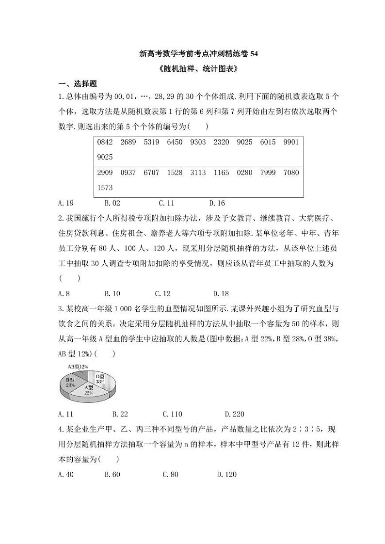 新高考数学考前考点冲刺精练卷54《随机抽样、统计图表》（原卷版）第1页