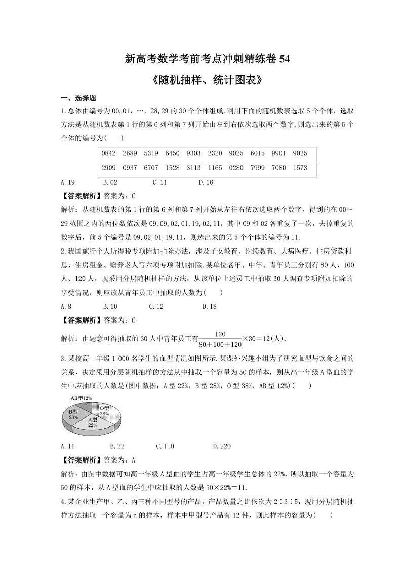 新高考数学考前考点冲刺精练卷54《随机抽样、统计图表》（教师版）第1页