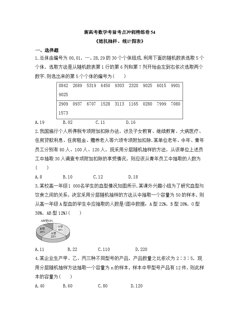 新高考数学考前考点冲刺精练卷54《随机抽样、统计图表》（原卷版）第1页