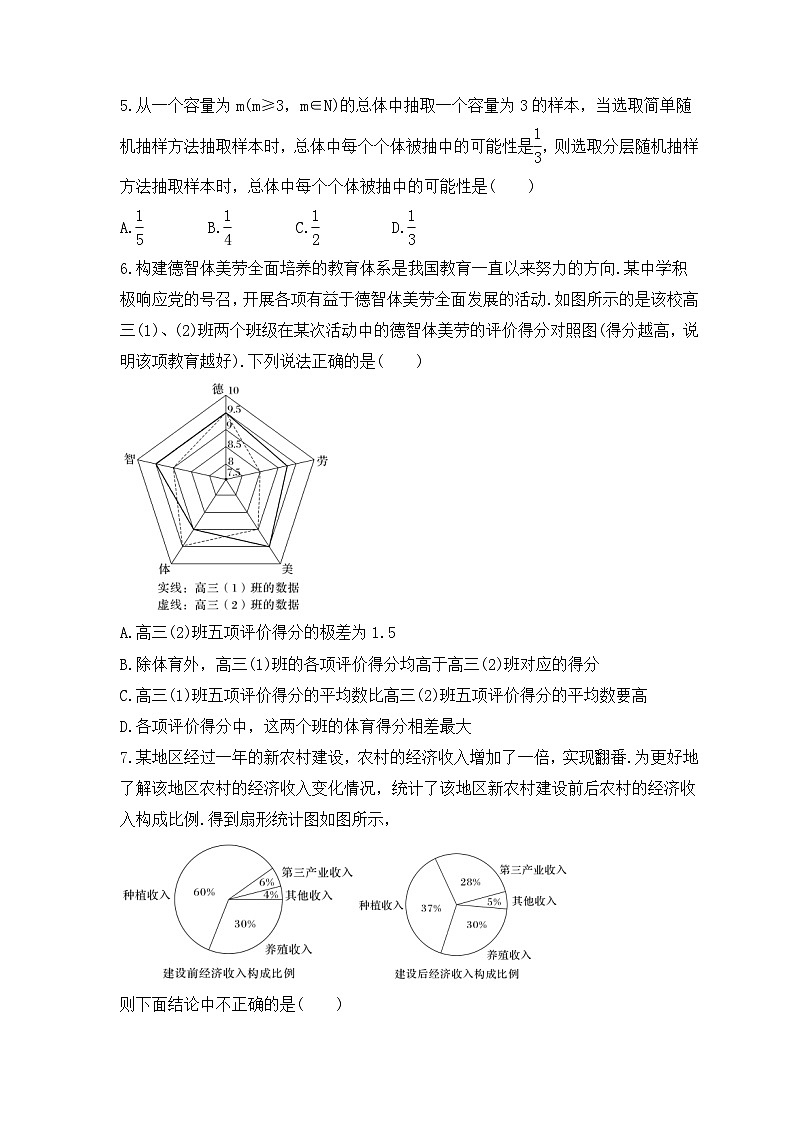 新高考数学考前考点冲刺精练卷54《随机抽样、统计图表》（原卷版）第2页