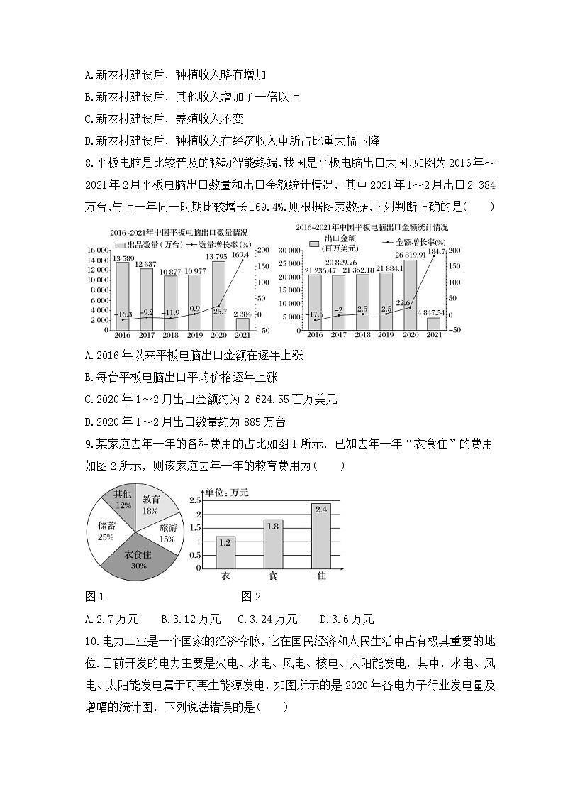新高考数学考前考点冲刺精练卷54《随机抽样、统计图表》（原卷版）第3页