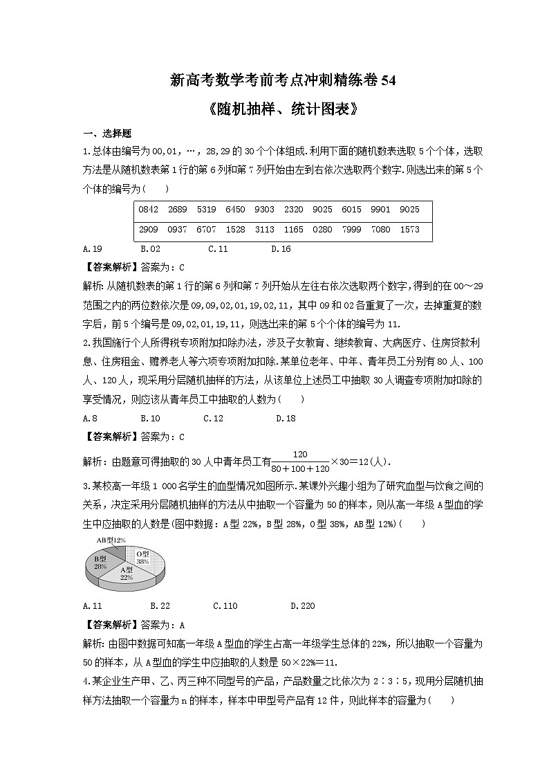 新高考数学考前考点冲刺精练卷54《随机抽样、统计图表》（教师版）第1页