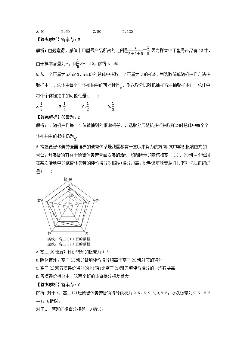 新高考数学考前考点冲刺精练卷54《随机抽样、统计图表》（教师版）第2页
