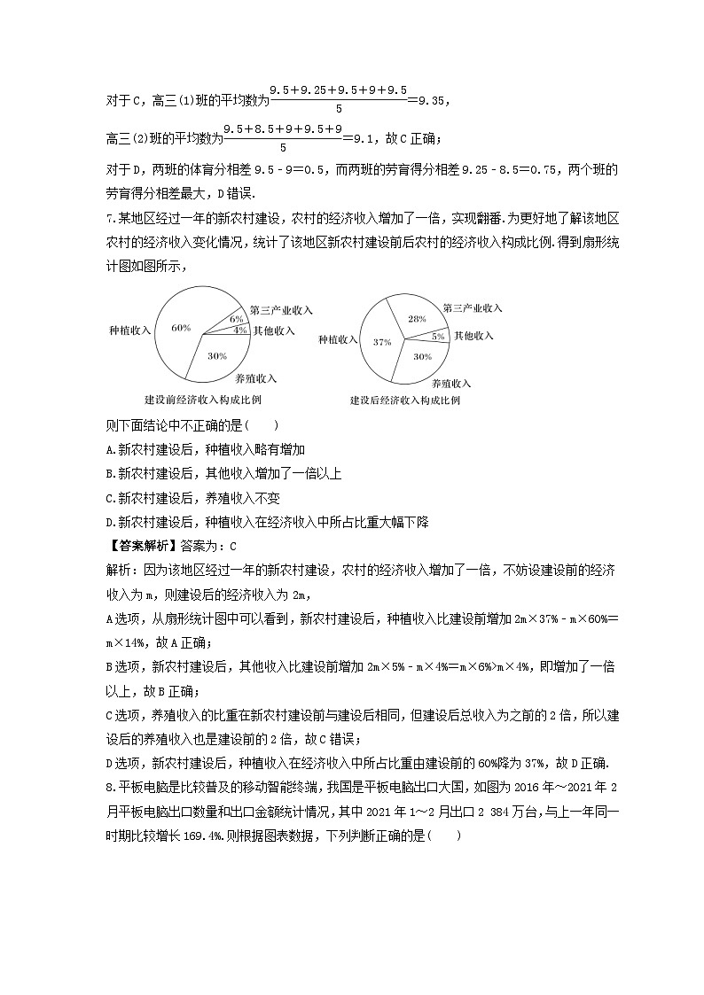新高考数学考前考点冲刺精练卷54《随机抽样、统计图表》（教师版）第3页