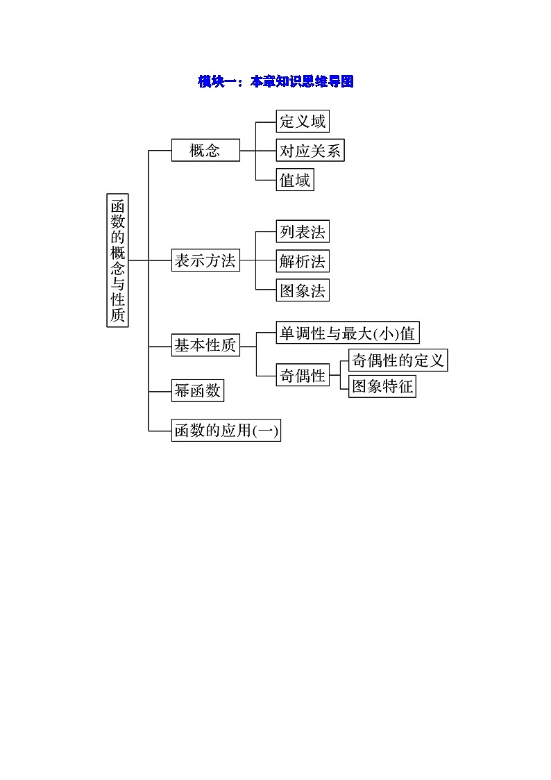 第四讲 函数常考知识复习讲义（学生版）第2页