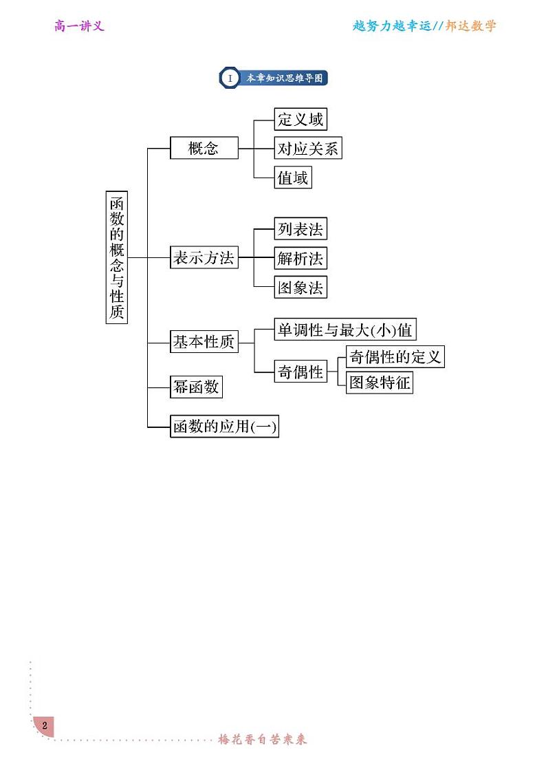第四讲 函数常考知识复习讲义（解析版）第2页