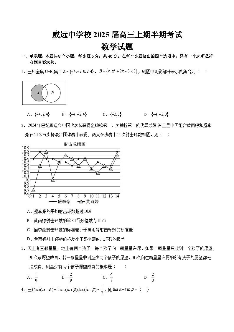 四川省内江市威远中学2024-2025学年高三上学期期中考试数学试卷（Word版附答案）第1页