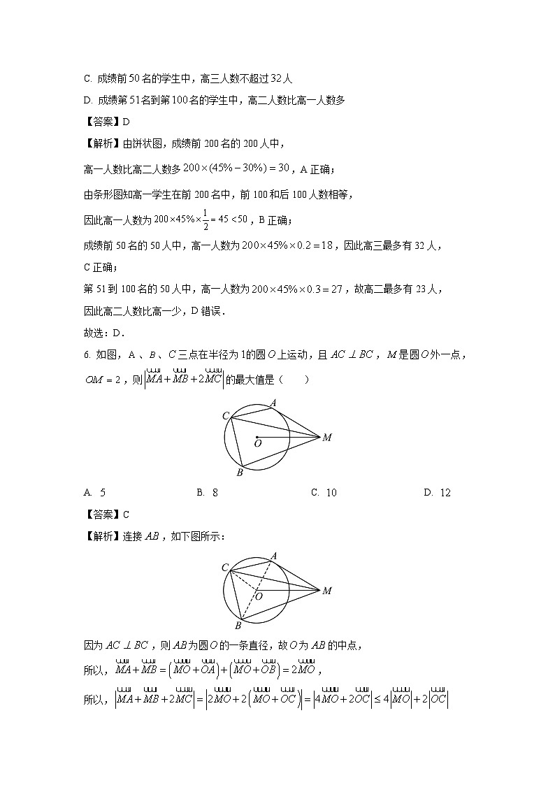 浙江省丽水市2022-2023学年高一下学期6月期末数学试卷(解析版)第3页